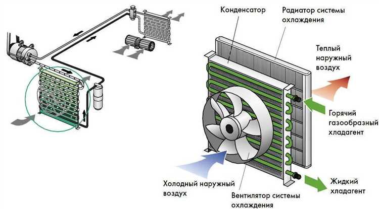 Как определить, какую жидкость заливать в свой радиатор