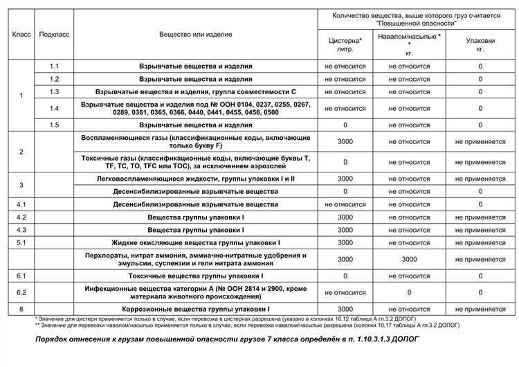 Ответственность за нарушение документационного сопровождения перевозки