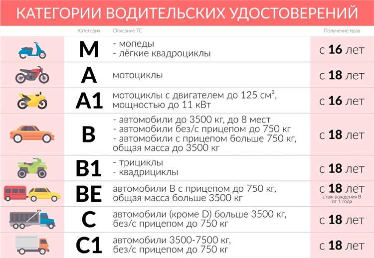 Что нужно для получения права на управление мотоциклом после категории B