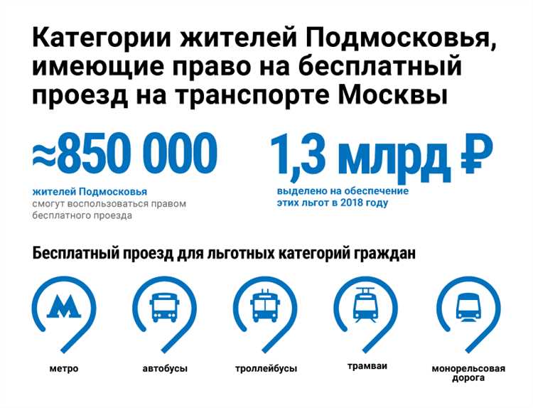 Преимущества для электромобилей в рамках программы утилизации