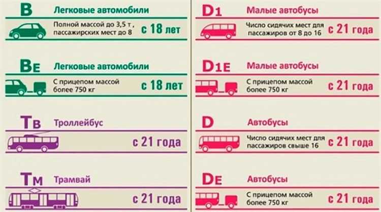 Ответственность за вождение буханки без соответствующей категории