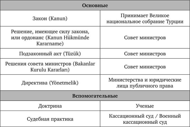 Особенности управления автомобилем в Турции для туристов с разными категориями прав