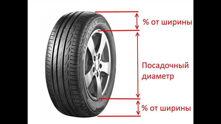 Какие шины R15 подходят для зимней эксплуатации