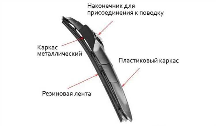 Какие щетки лучше прилегают к изогнутому лобовому стеклу