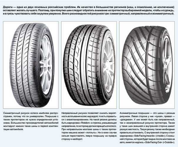 Как проверить совместимость шин с системами безопасности BMW X3