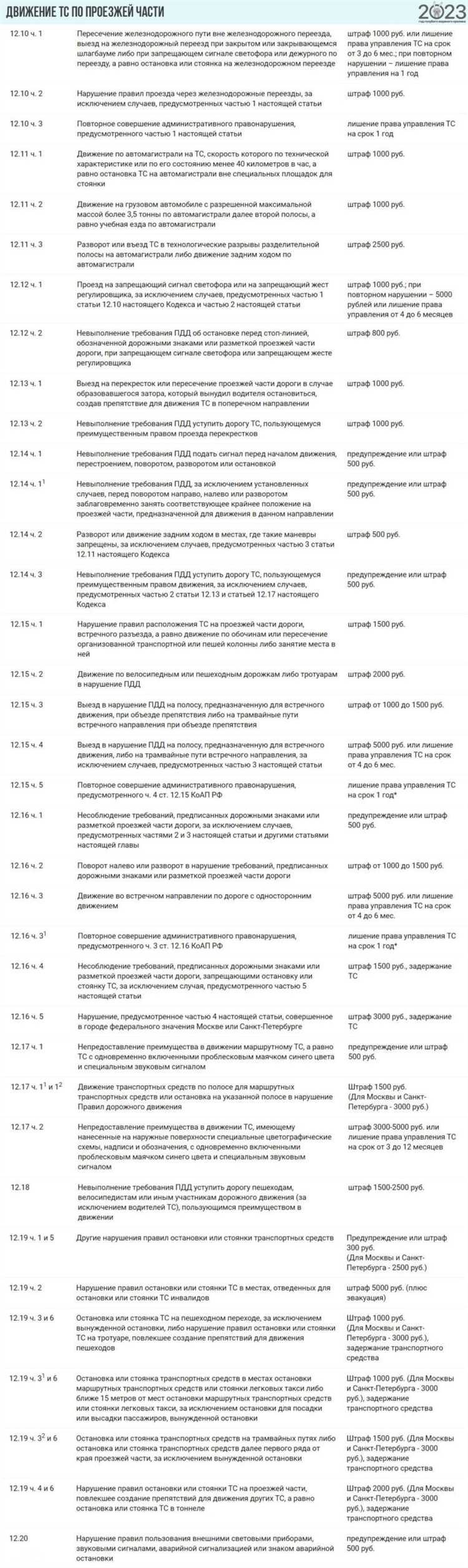 Изменения в наказаниях за управление транспортом в нетрезвом виде