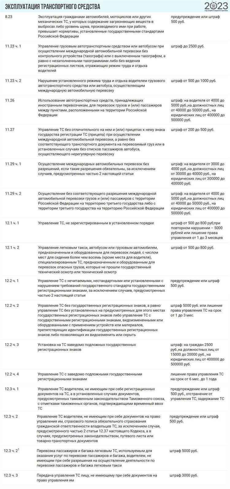 Какие штрафы гибдд с 2023 года
