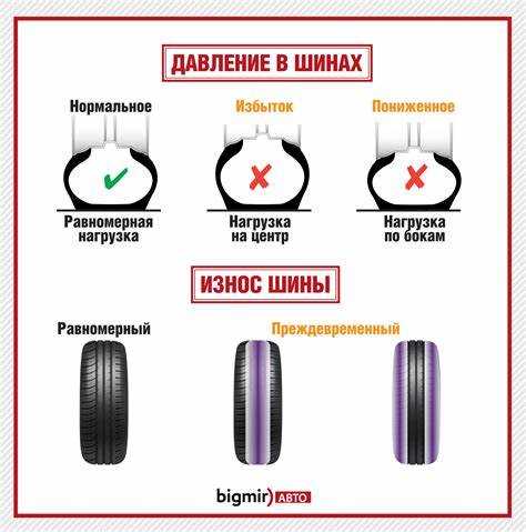 Какое давление должно быть в шинах
