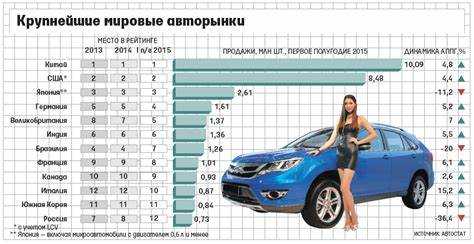 Стратегии роста и слияния лидеров автомобильной индустрии