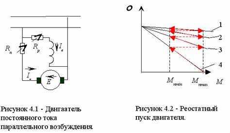 Какой двигатель имеет максимальный пусковой ток