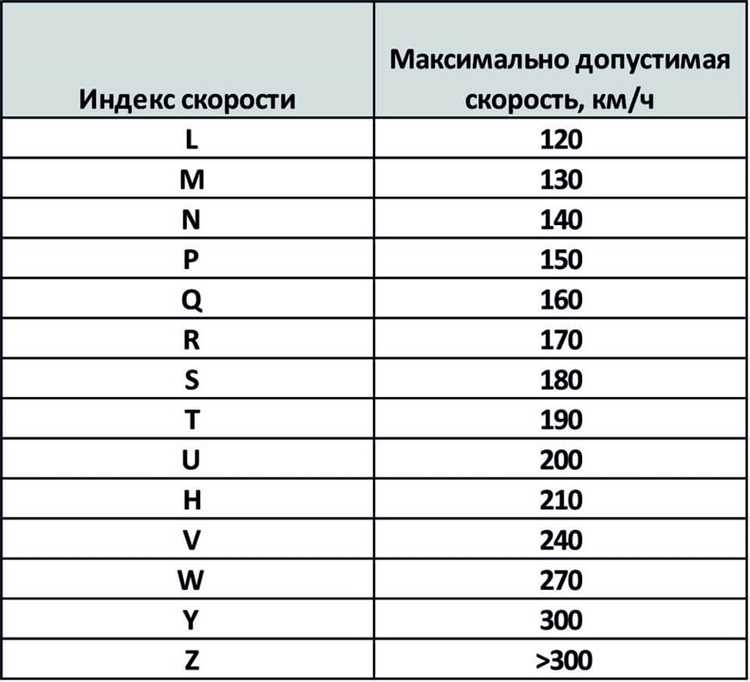 Какой индекс нагрузки шин для кроссоверов r17