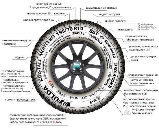 Какой индекс нагрузки шин выбрать для легкового автомобиля Какой индекс нагрузки шин выбрать для легкового автомобиля