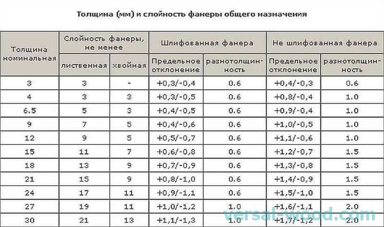Что такое КБМ и как он влияет на стоимость страховки