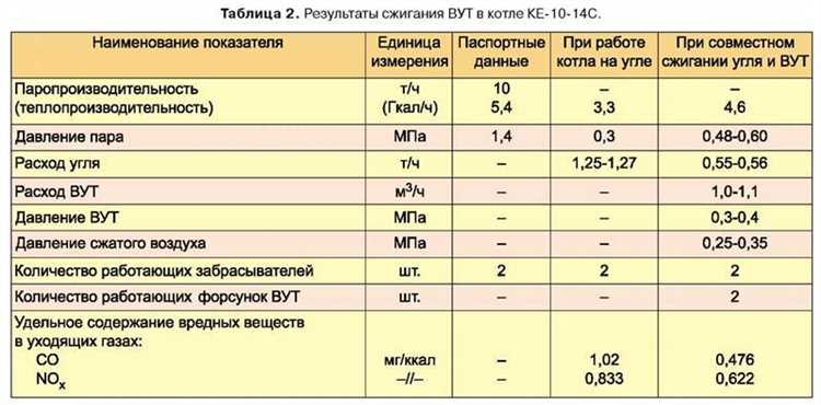 Влияние технического состояния автомобиля на расход газа