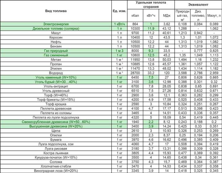 Расход топлива Оки при движении по бездорожью и грунтовкам