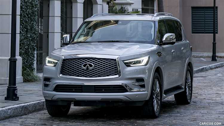 Сравнение заявленного и реального расхода топлива Инфинити QX80 по отзывам владельцев