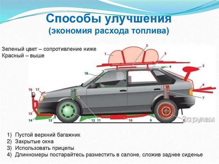 Как техническое состояние автомобиля сказывается на расходе топлива ВАЗ 2107