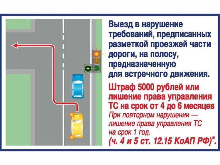 Роль видеокамер в фиксации нарушений разметки