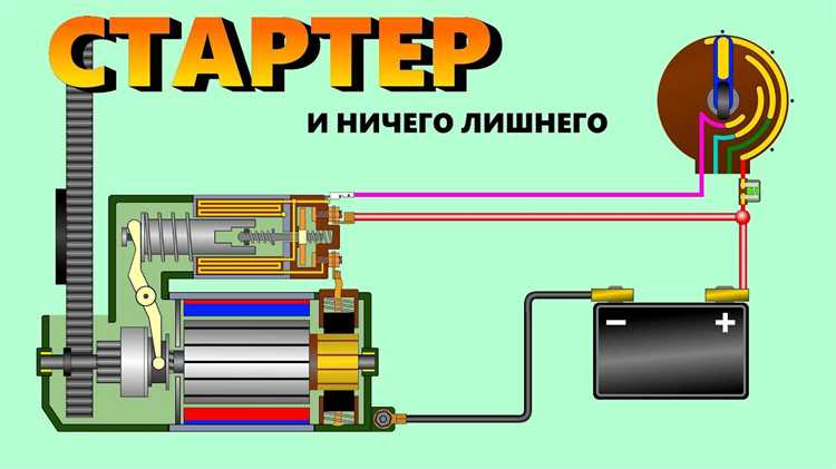 Нормальные значения тока стартера при холодном и горячем запуске
