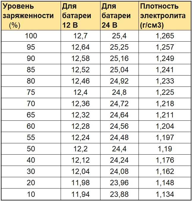Как проверить заряд батареи через мобильное приложение