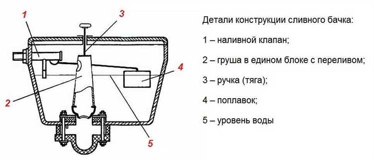 Добавки и присадки для улучшения качества жидкости омывателя