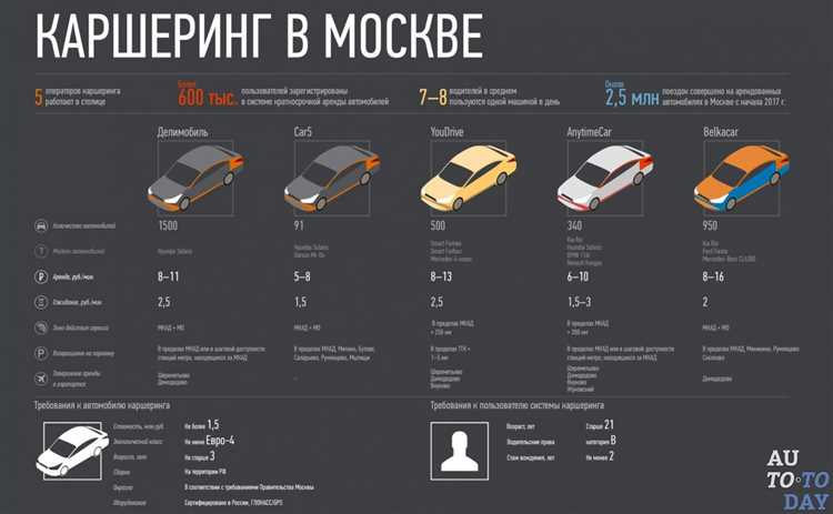 Оплата поездок: тарифы, бонусы и скрытые комиссии