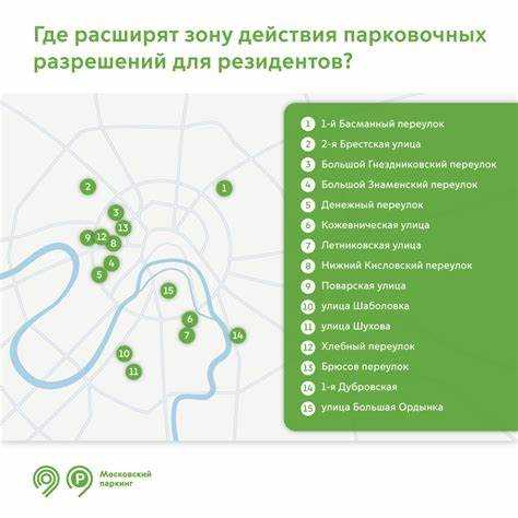 Альтернативные варианты парковки рядом с запретными зонами