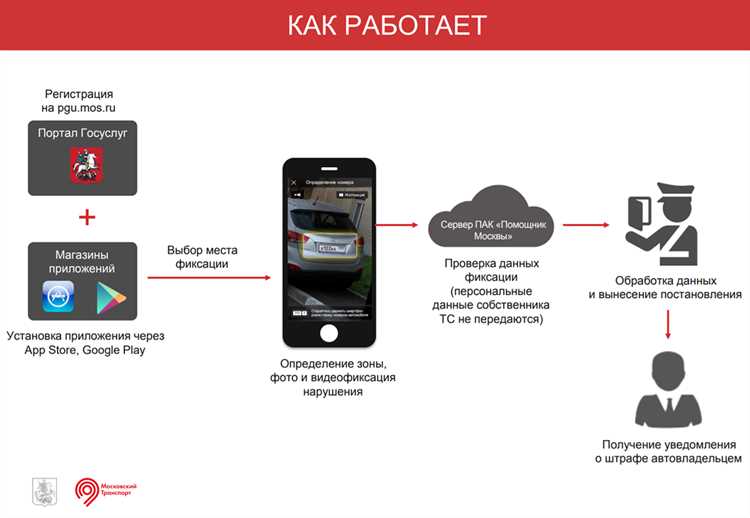 Карта где нельзя парковаться в москве