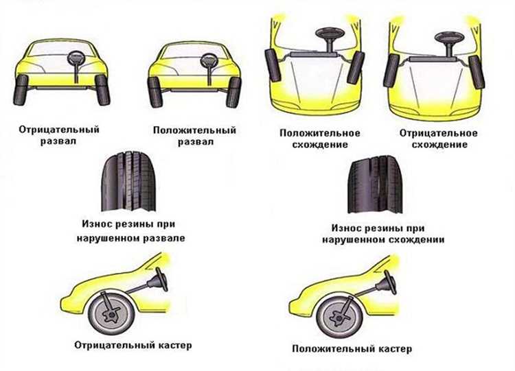 Когда и почему нужно проверять развал-схождение на вашем автомобиле