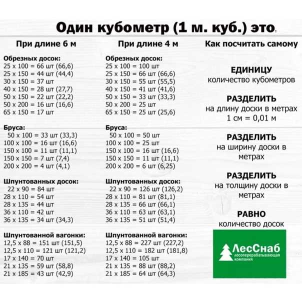 Нужны ли права на управление транспортом категории М в 2022 году