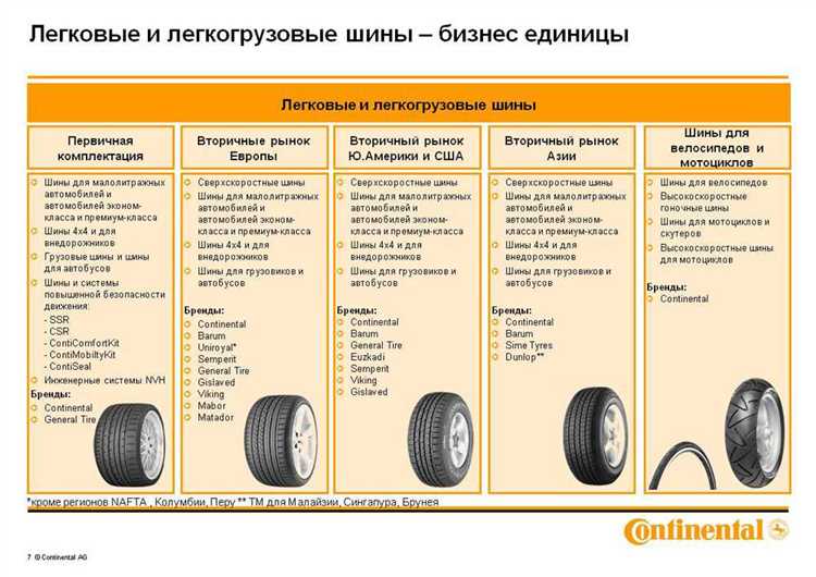 Корд на резине что означает