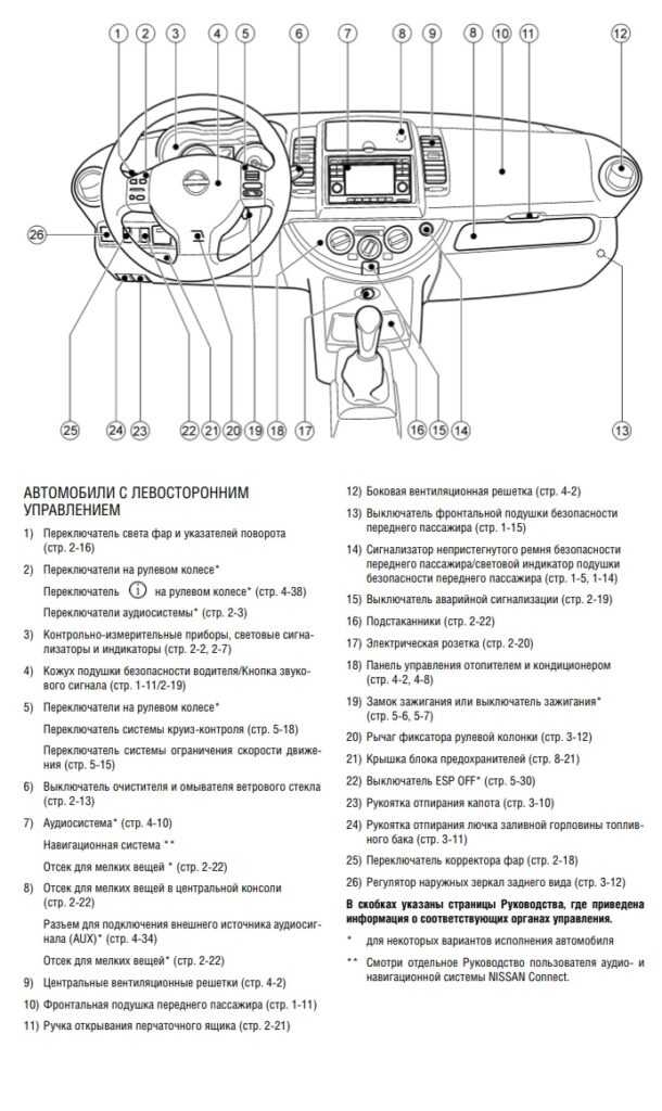 Подходит ли симметричный подъемник для работы с Nissan Note