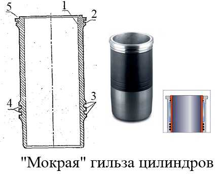 Почему поднимает гильзу или просаживается гильза