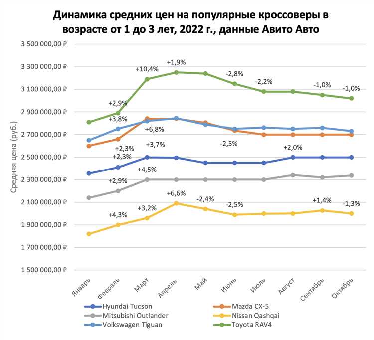 Как пандемия изменила потребительский спрос на авто