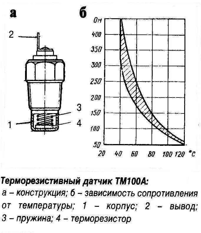 Как сигнал датчика влияет на работу двигателя