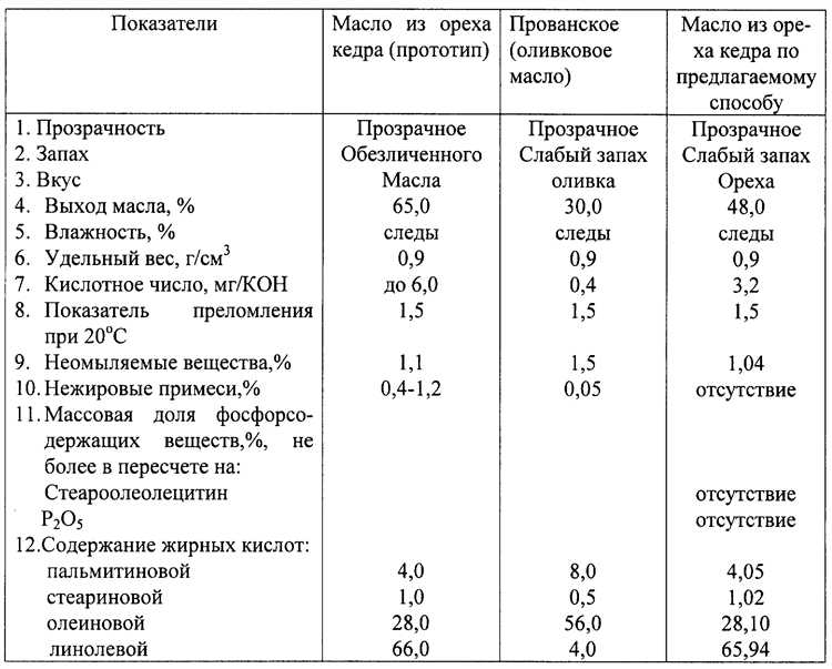Сколько килограмм весит 1 литр оливкового масла?