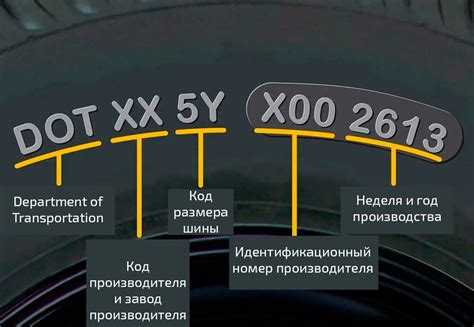 Что означает евроэтикетка на шинах