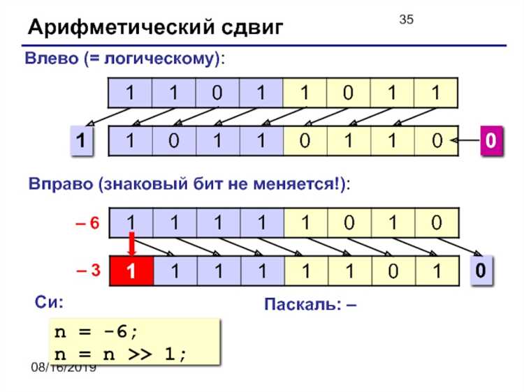 Погрешности компаса: Почему буква N может не указывать на настоящий север