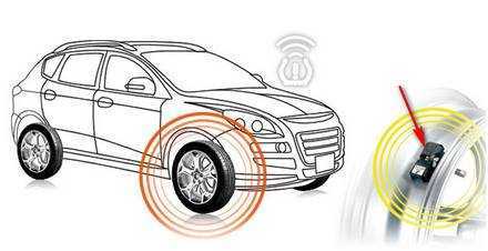 Почему важно поддерживать TPMS в рабочем состоянии