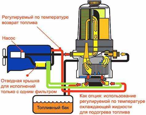 Основные компоненты фильтра тонкой очистки топлива