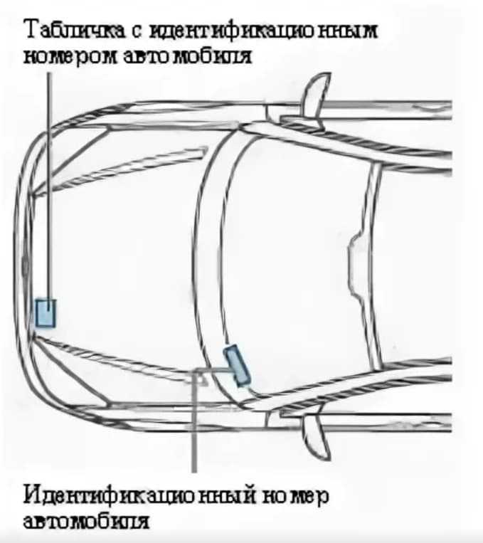 Как найти номер кузова в багажном отделении