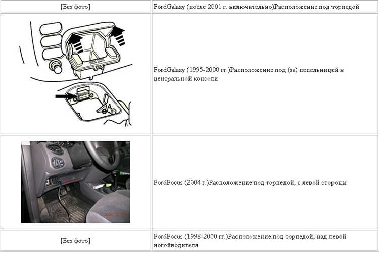 Где расположен диагностический разъем на Ford Mondeo 3 (2000–2007)