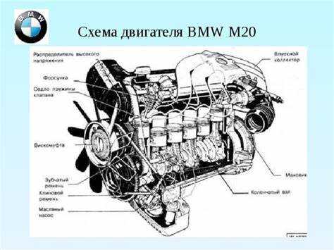 Роль и принцип работы коленчатого вала