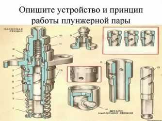 Из чего состоит плунжерная пара тнвд