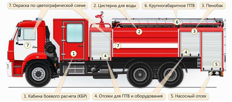 Особенности обслуживания двигателя и трансмиссии