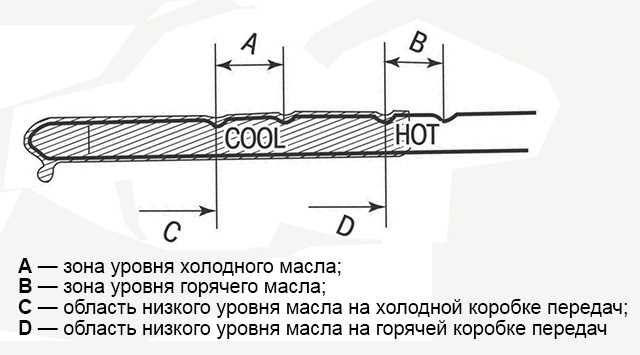 Подготовка транспортного средства для проверки уровня масла