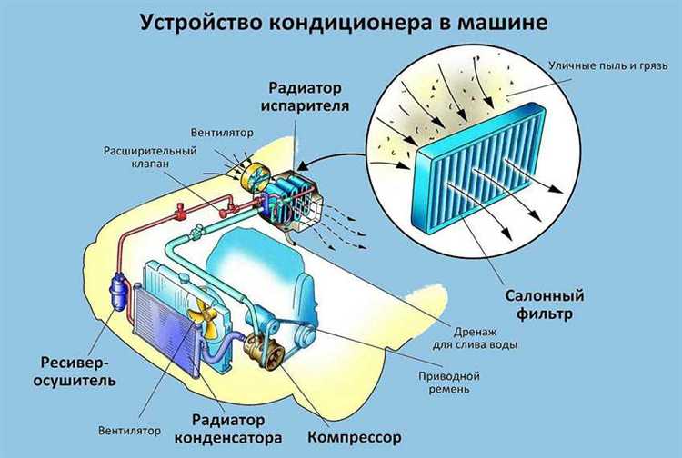 Как подбирается конденсатор на холодильную машину