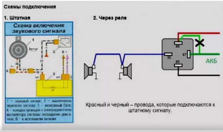 Выбор подходящего сигнала для вашего автомобиля