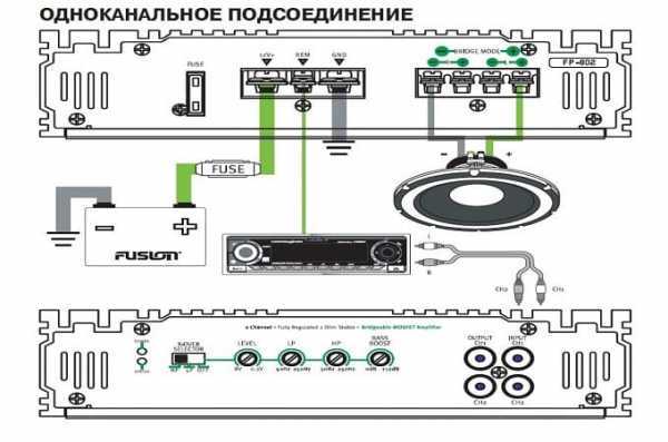 Проверка работы усилителя после установки