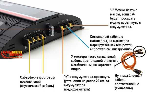 Как правильно подключить RCA кабели и другие аудиоразъемы